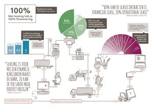 Infographic leasing van bedrijfsmiddelen en auto's